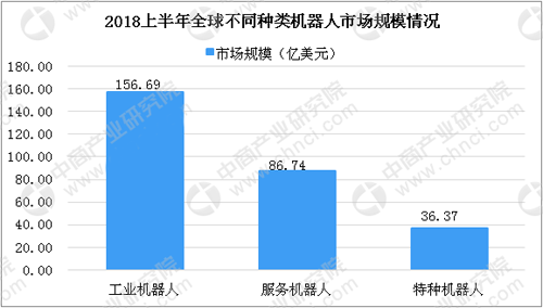快递机器(qì)人开始使(shǐ)用 机器人行业发展现状分(fèn)析(xī)_中国机器人网