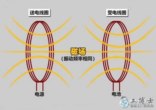 &#21338;&#40060;&#23448;&#26041;&#32593;&#39029;&#29256;&#45;&#21338;&#40060;&#40;&#20013;&#22269;&#41;